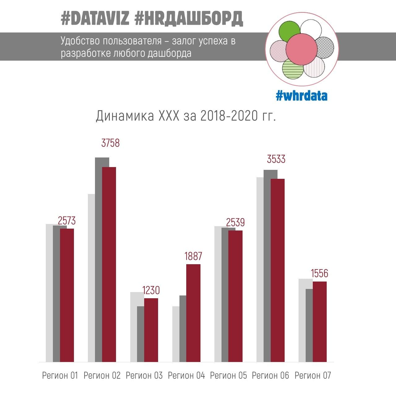 Диаграмма или таблица? image preview