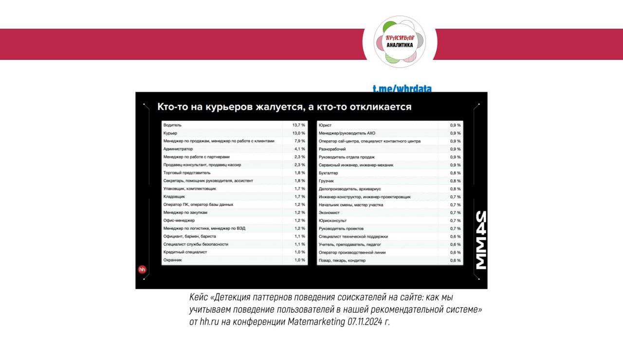 На конференции Матемаркетинг 07.11.2024 кейс hh image preview