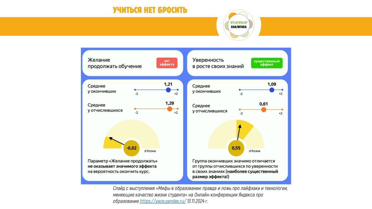 Фотография поста