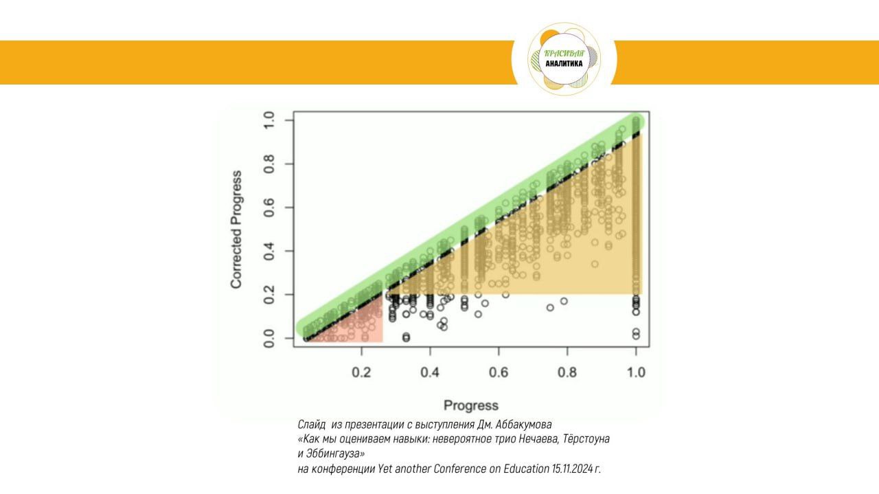#Дмитрий Аббакумов о кластерах успеваемости image preview