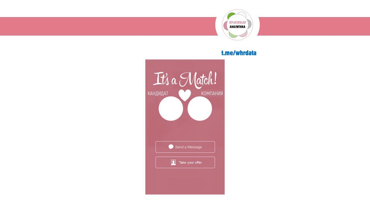 Фотография поста