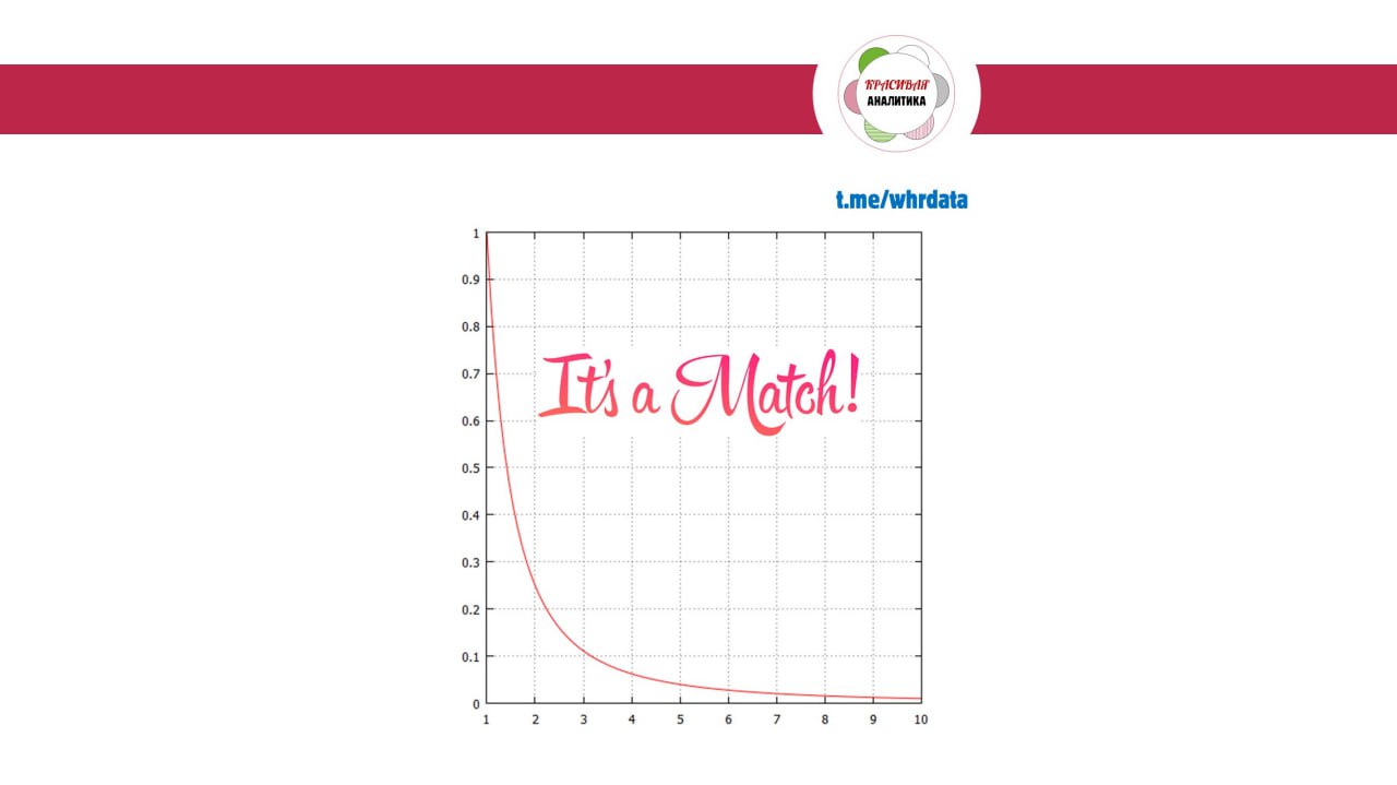 Фотография поста