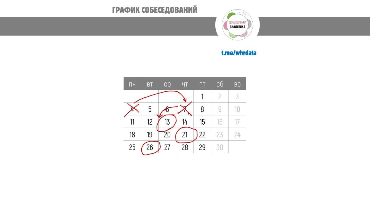 Time-to-hire / Срок найма image preview