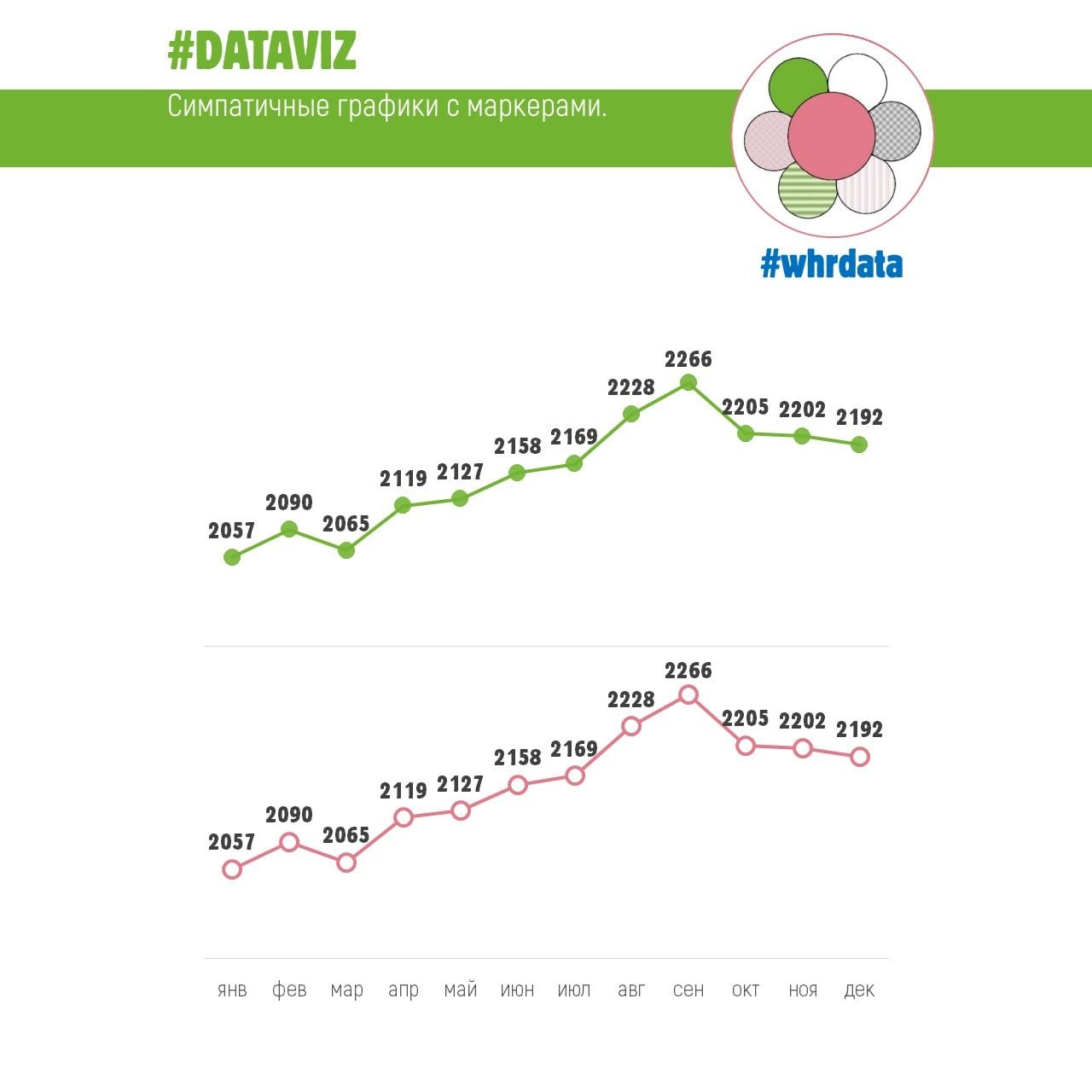 #dataviz #для_начинающих image preview