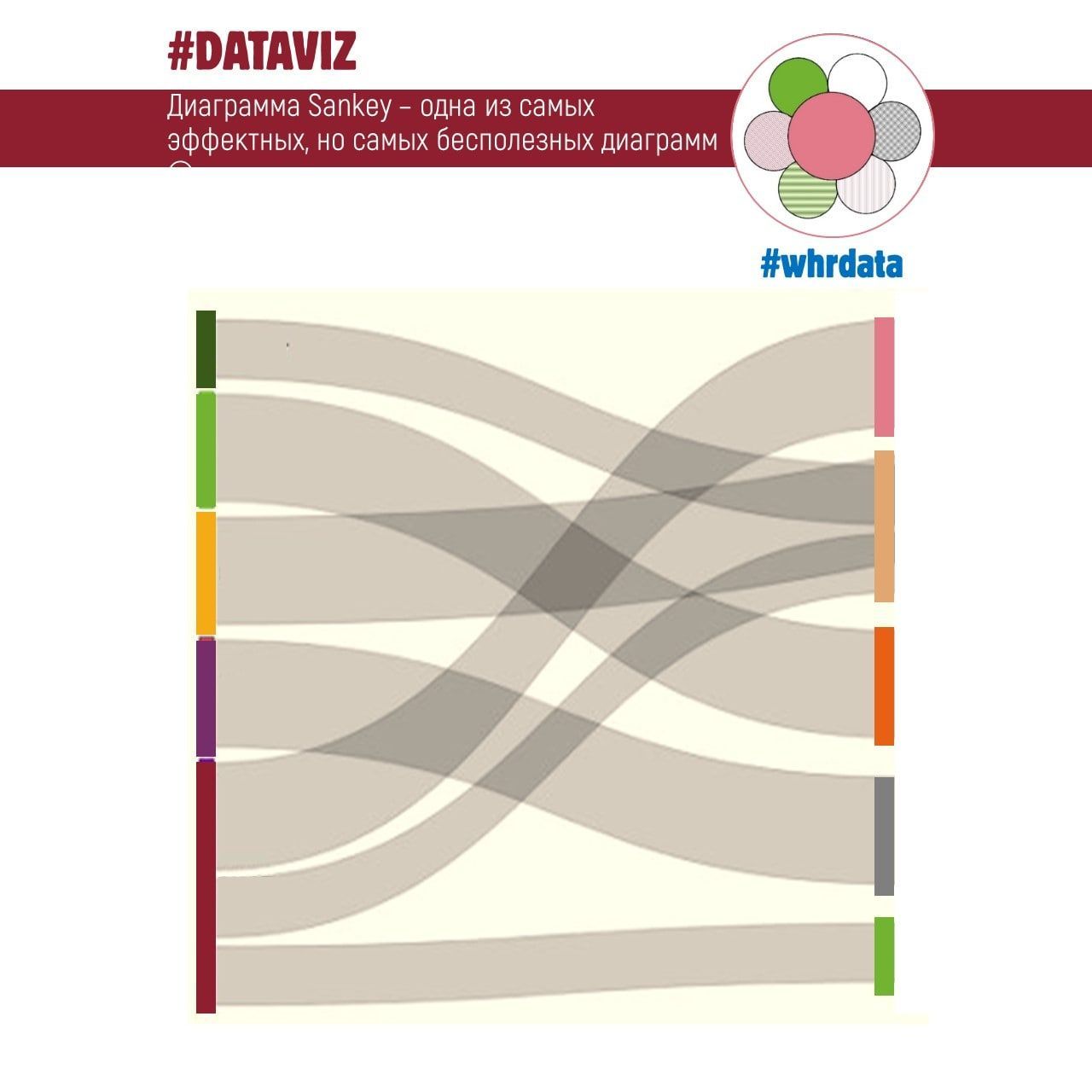 Диаграмма Sankey в HR‑дашборде image preview