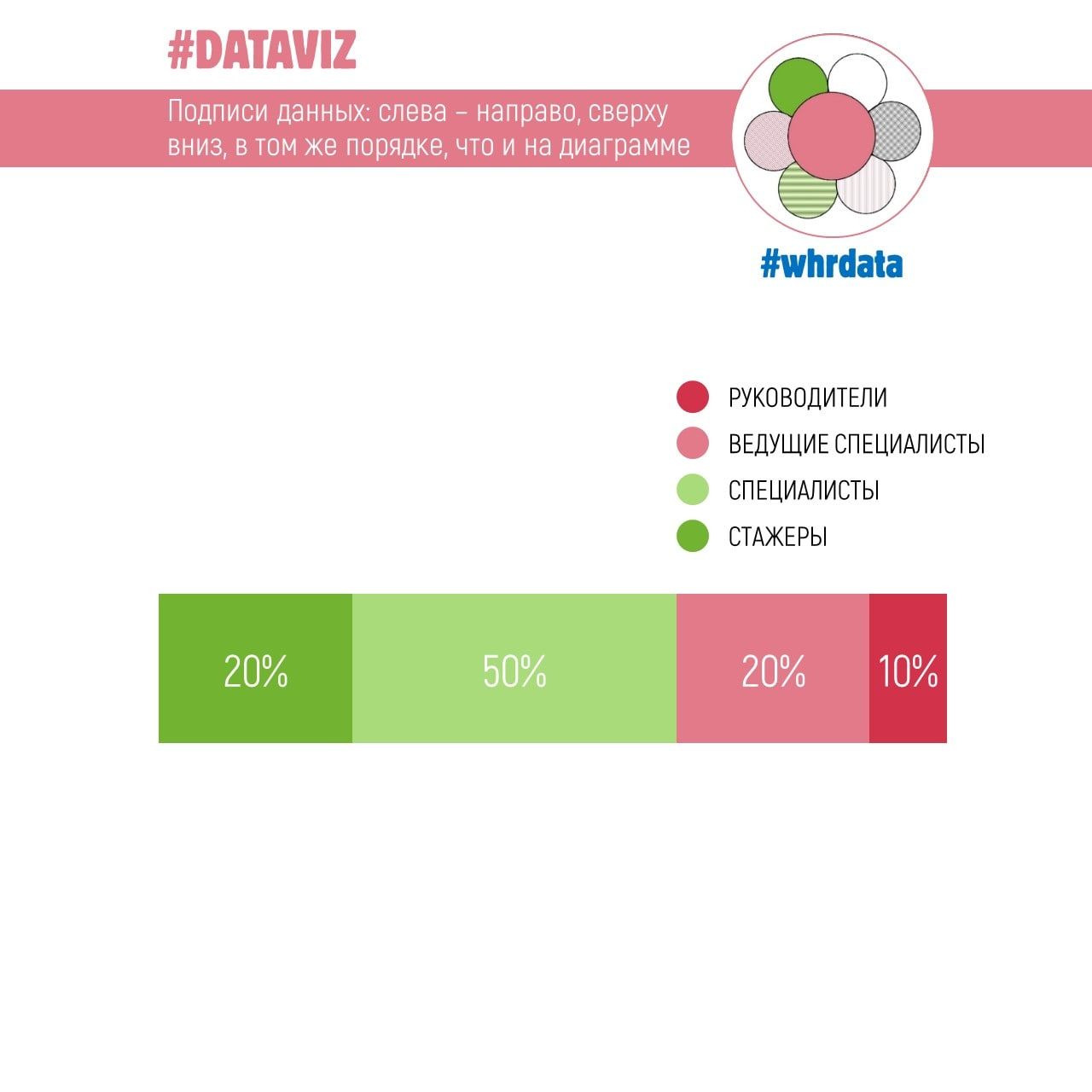 #dataviz: как размещать подписи в легенде диаграмм image preview