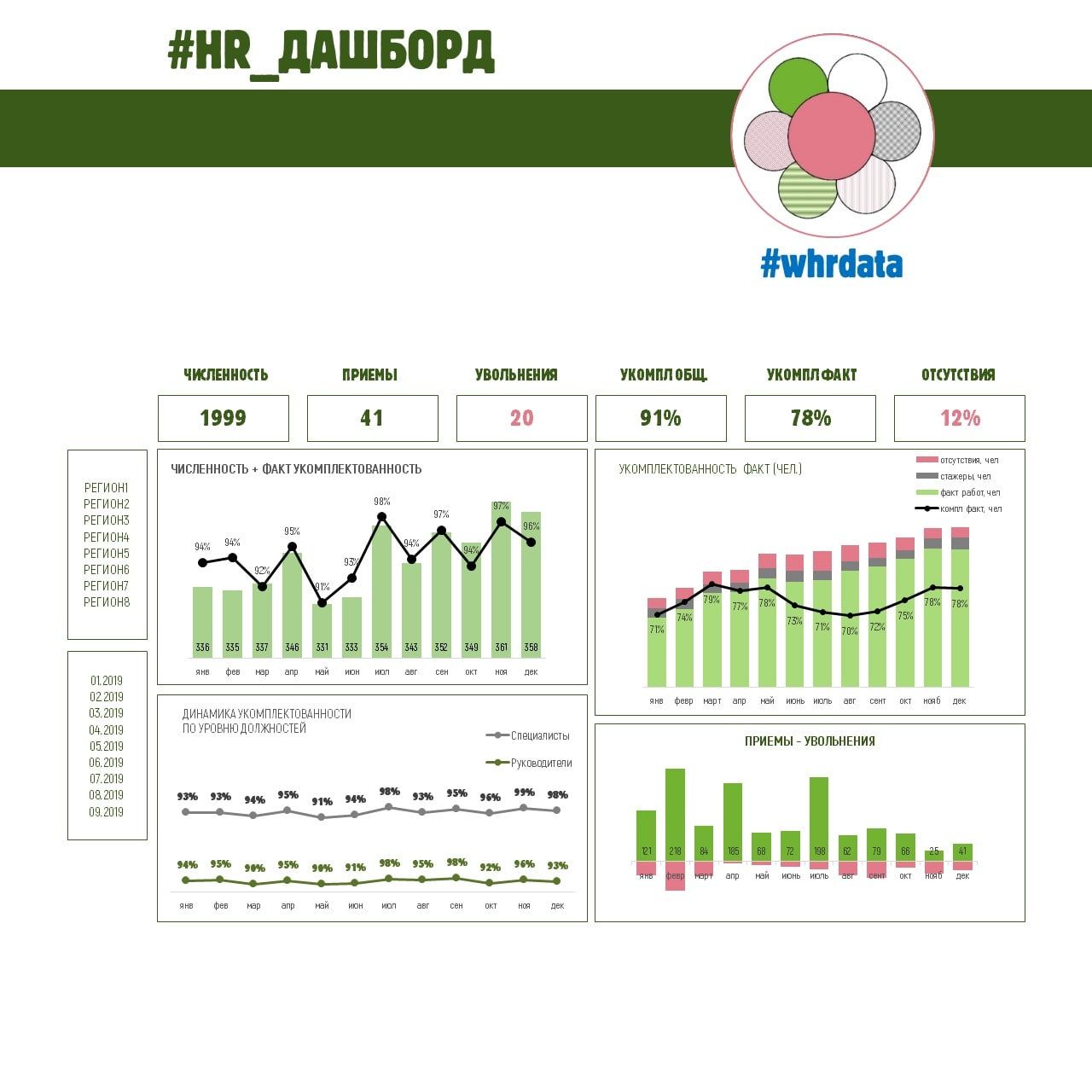 #hr_дашборд image preview