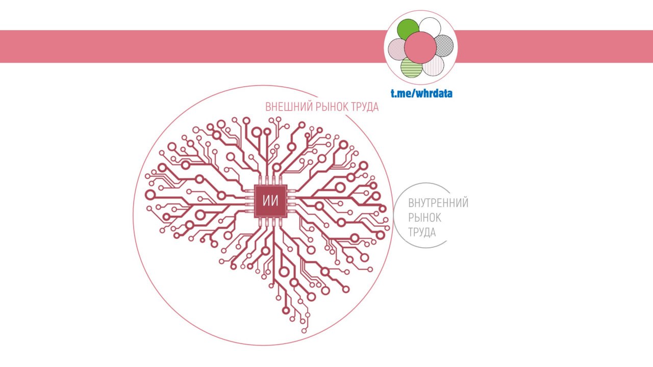 Мысли про рекрутмент: внутренний и внешний подбор image preview