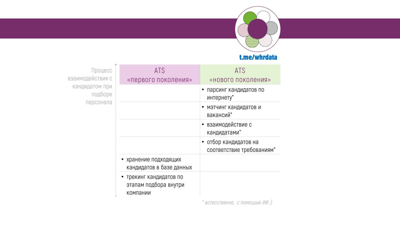 Немодные мысли про рекрутмент, ч.2 image preview