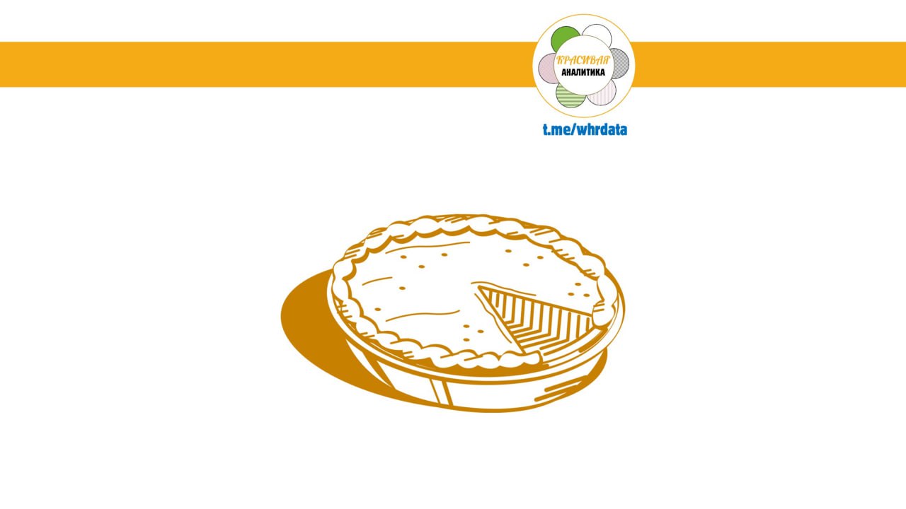 Фотография поста