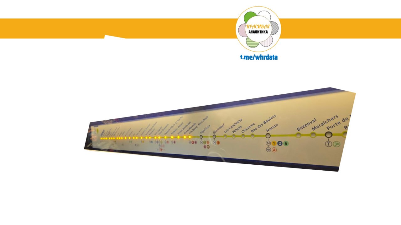 Фотография поста