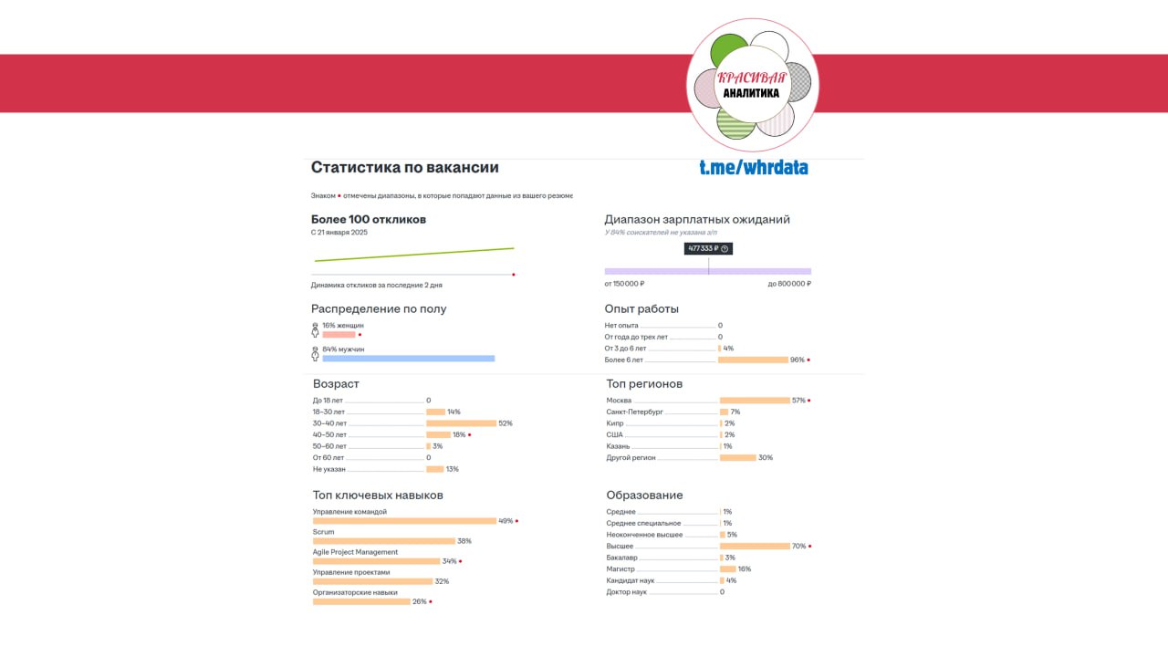 Девальвация слов в резюме image preview