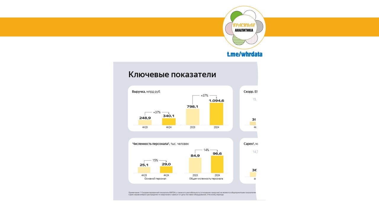 Отчет Яндекс за 2024 год image preview