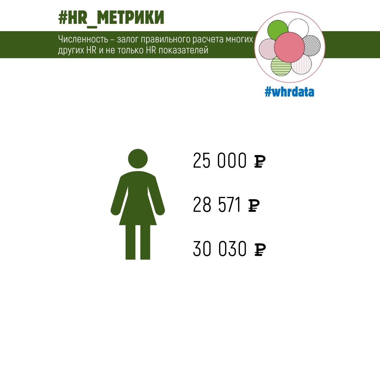 Фотография поста