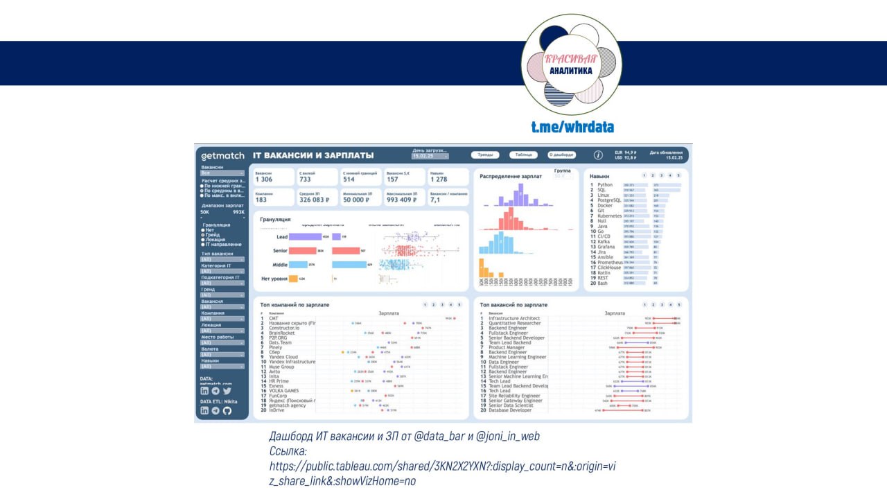 Фотография поста