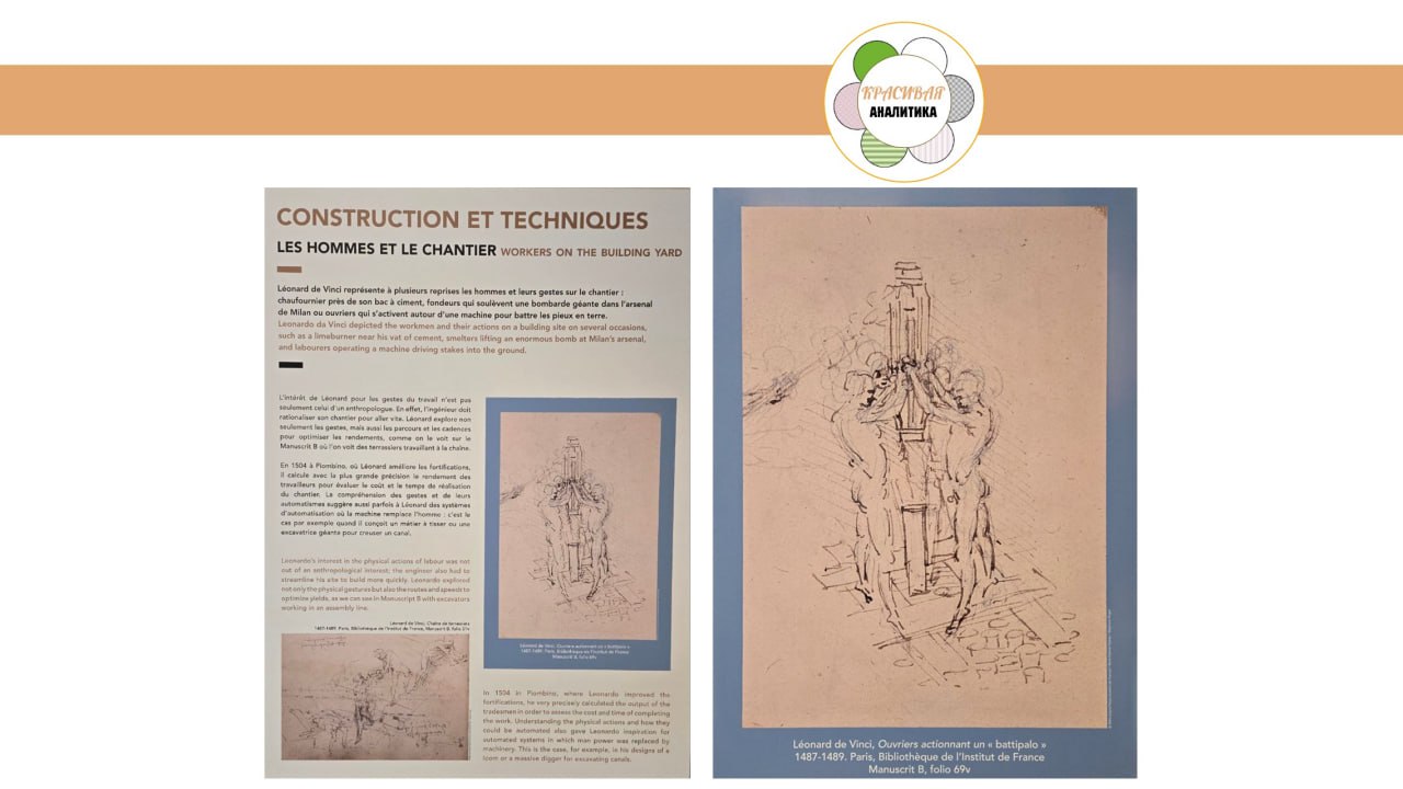 Про Леонардо и управление (человеческими) ресурсами image preview