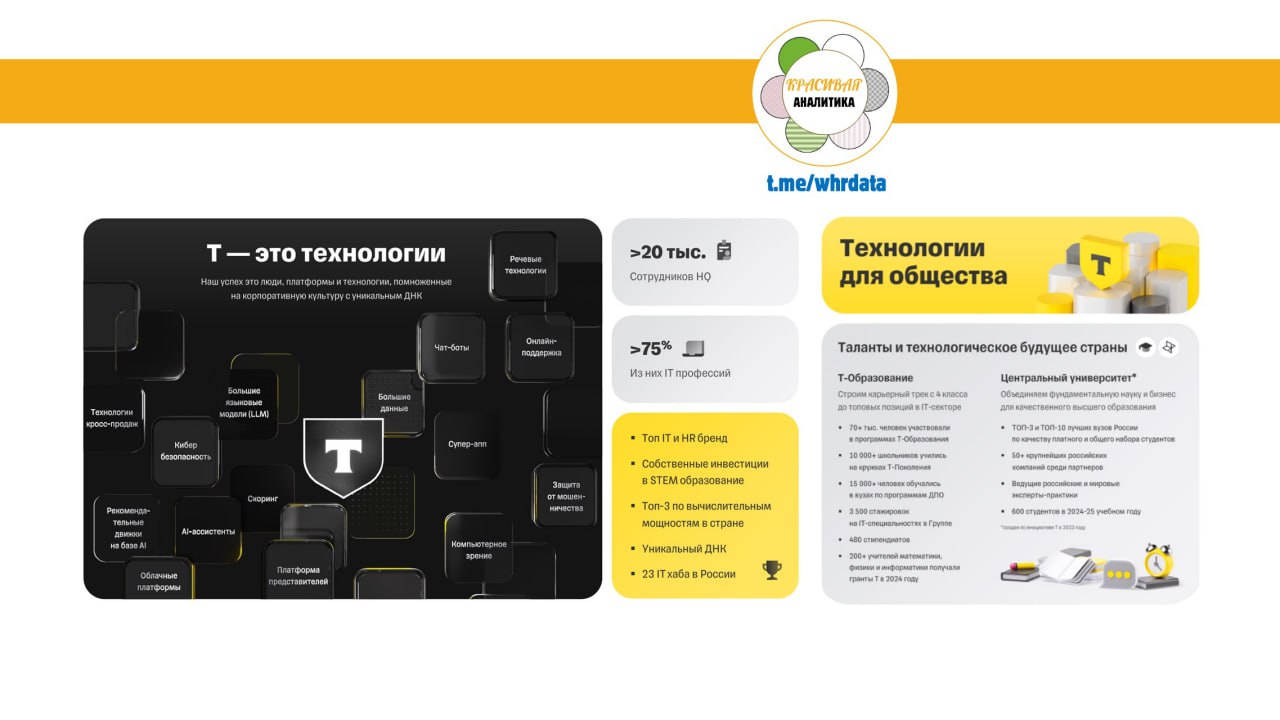 Фотография поста