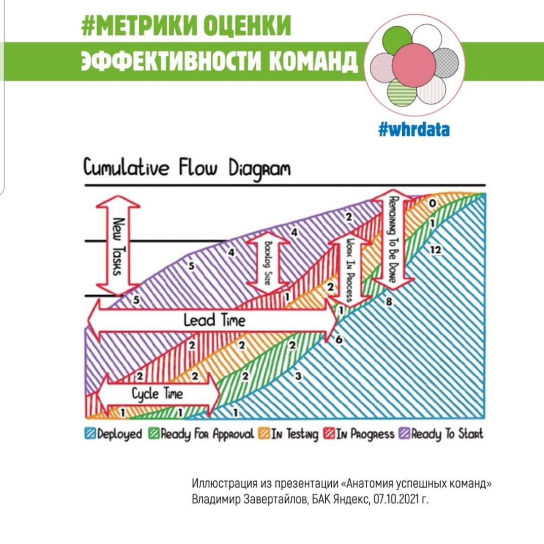 Фотография поста