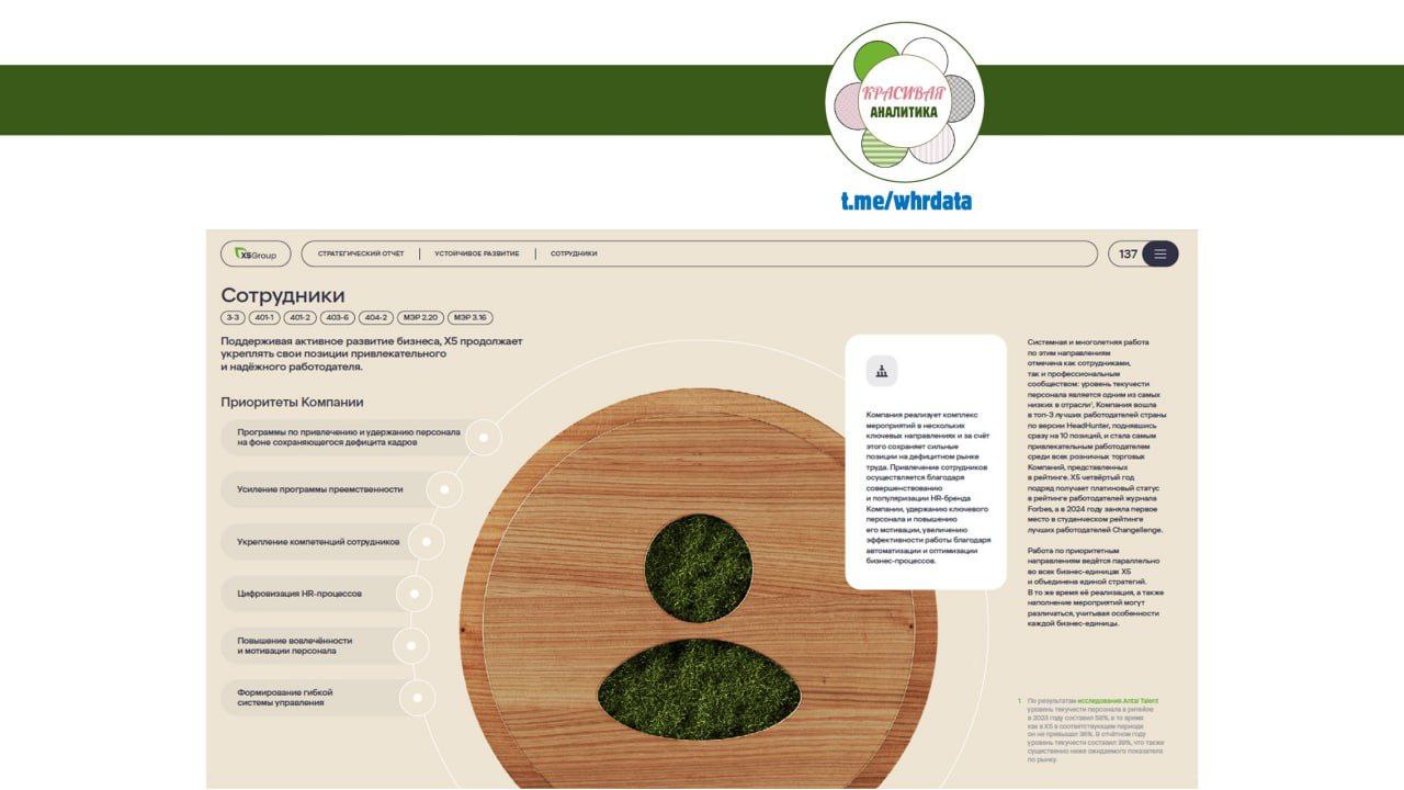 Фотография поста