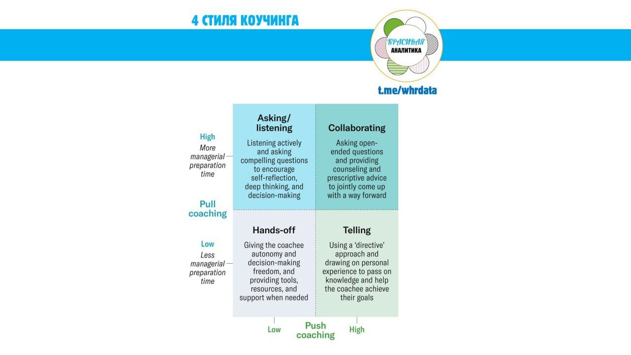 4 стиля коучинга image preview