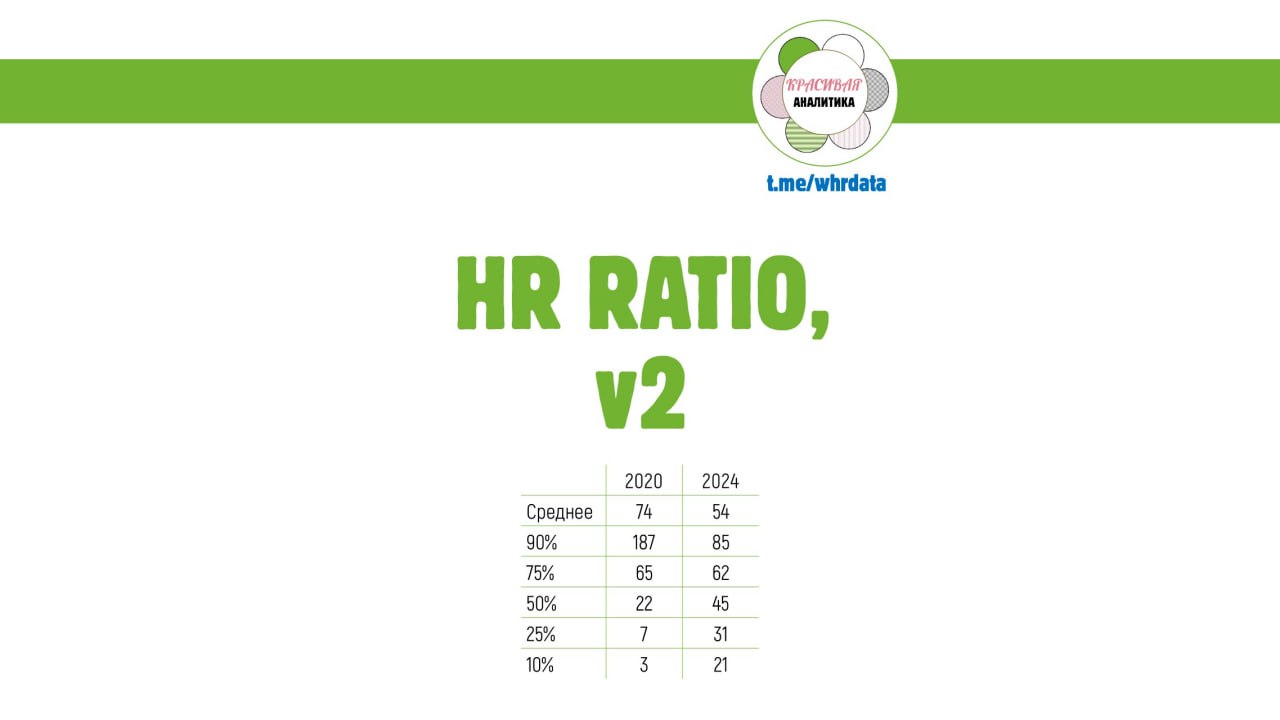 HR Ratio, ч.2. image preview