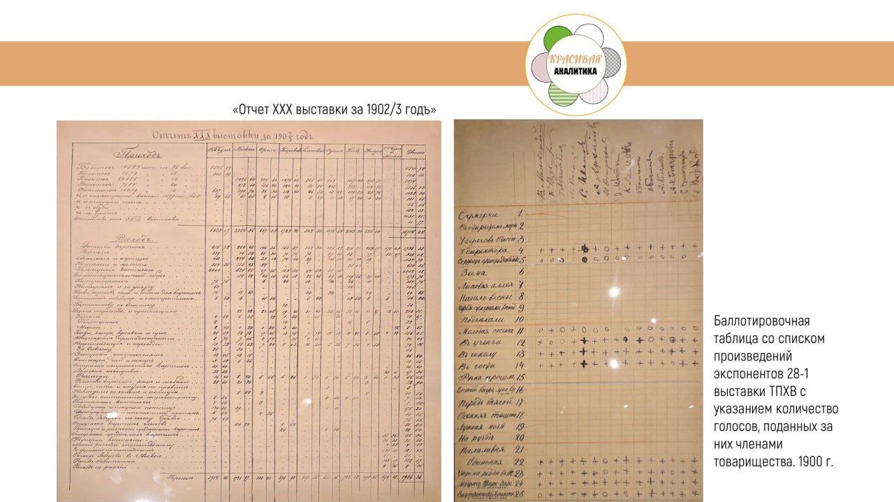 Художники‑передвижники доходы расходов самозанятых image preview