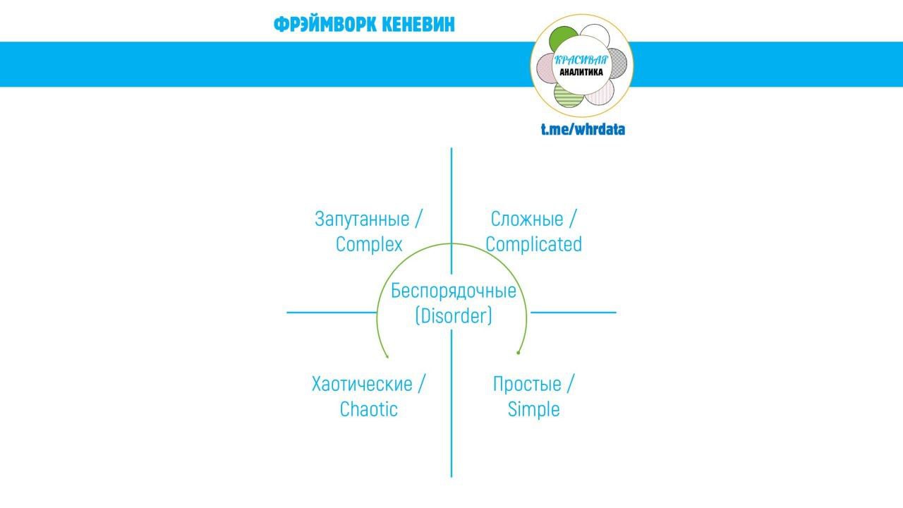 Фреймворк Cynefin image preview