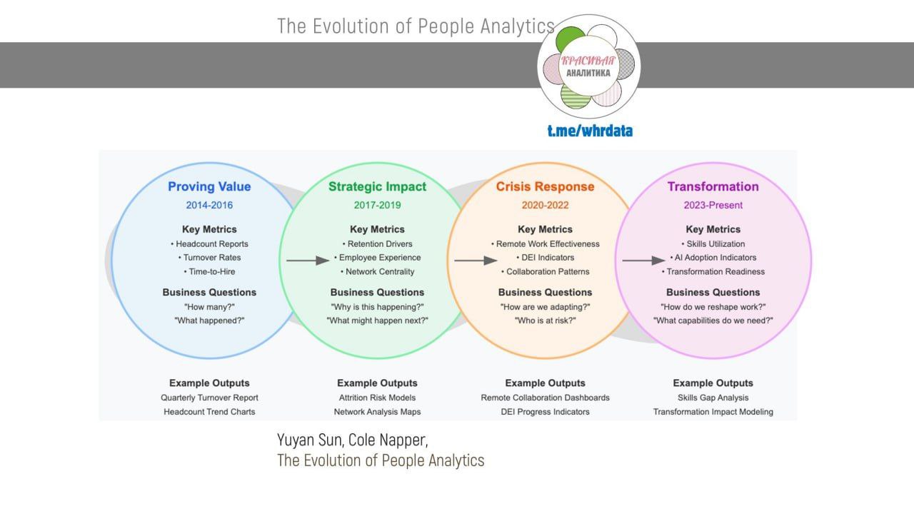 Эволюция HR аналитики image preview