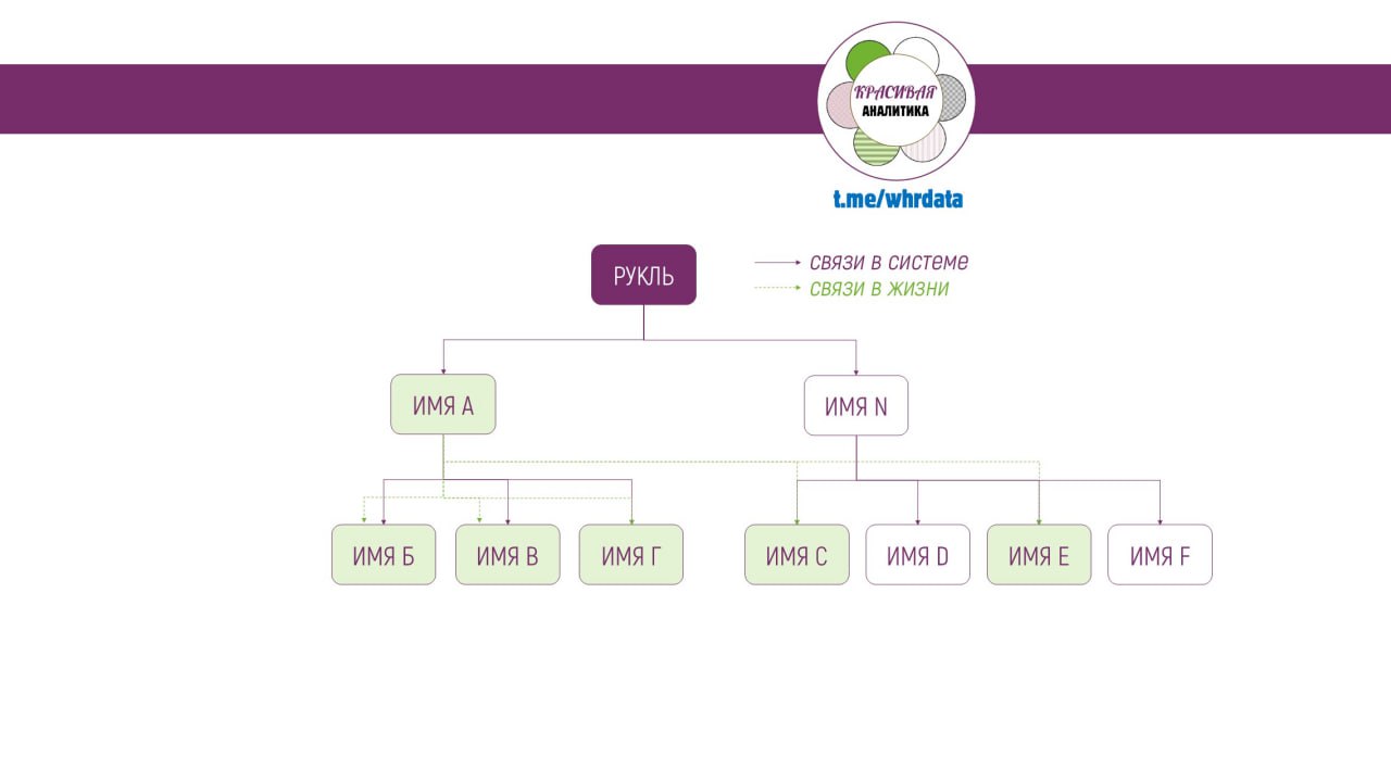 Структуры в core‑системах image preview