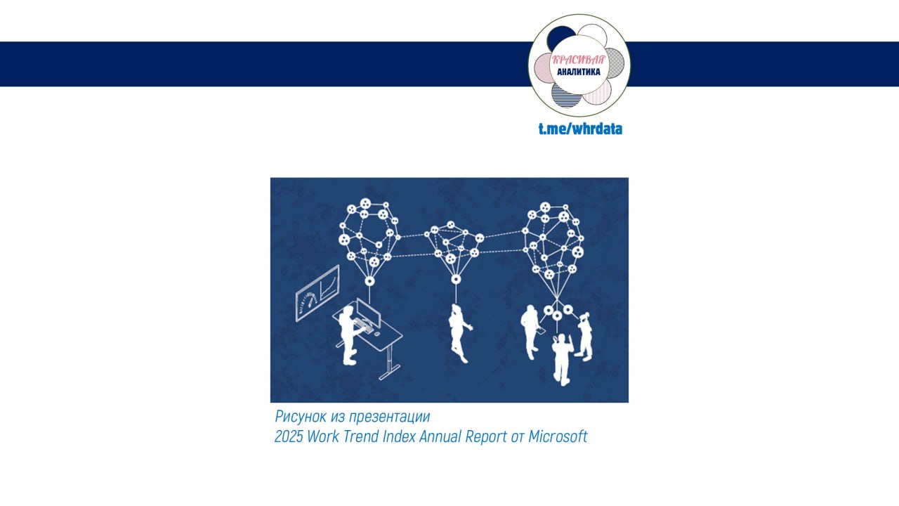 Фотография поста