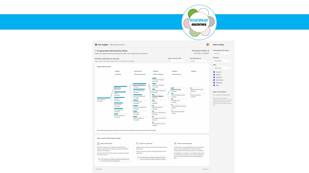 People Skills от Microsoft, ч.2 — Возможности аналитики image preview