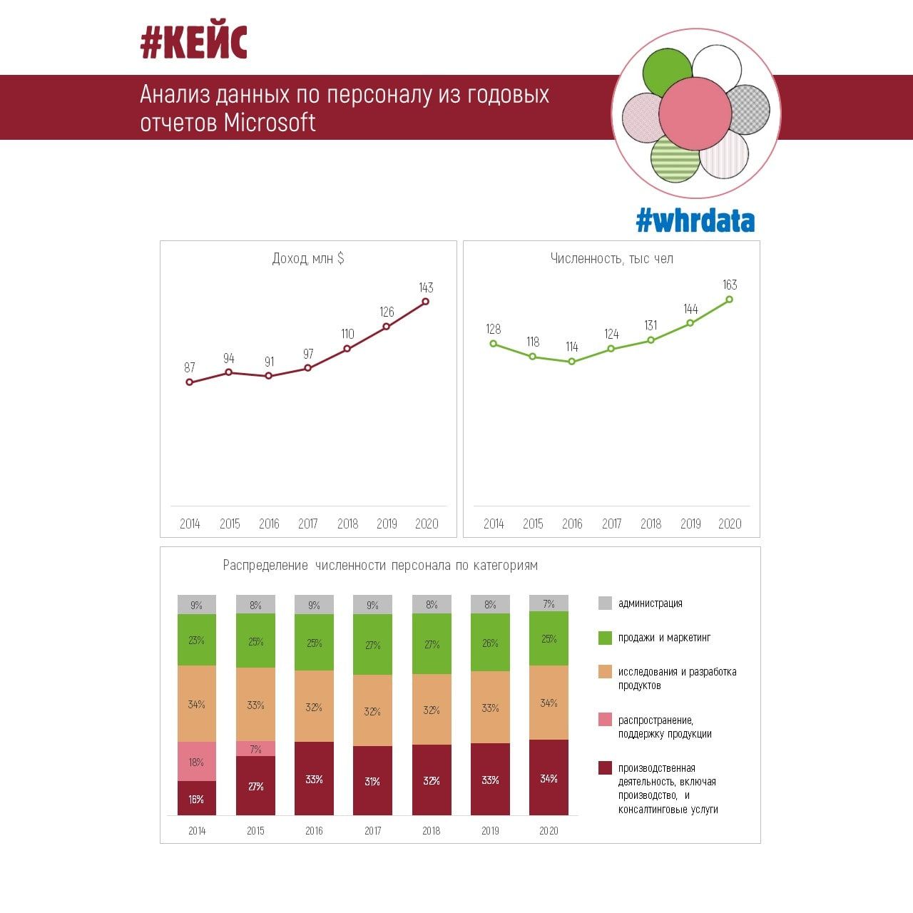 Годовой отчет Microsoft 2020 image preview
