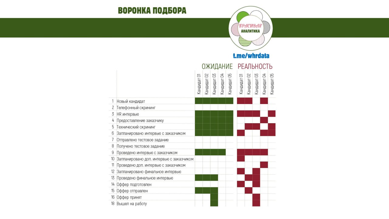 Фотография поста