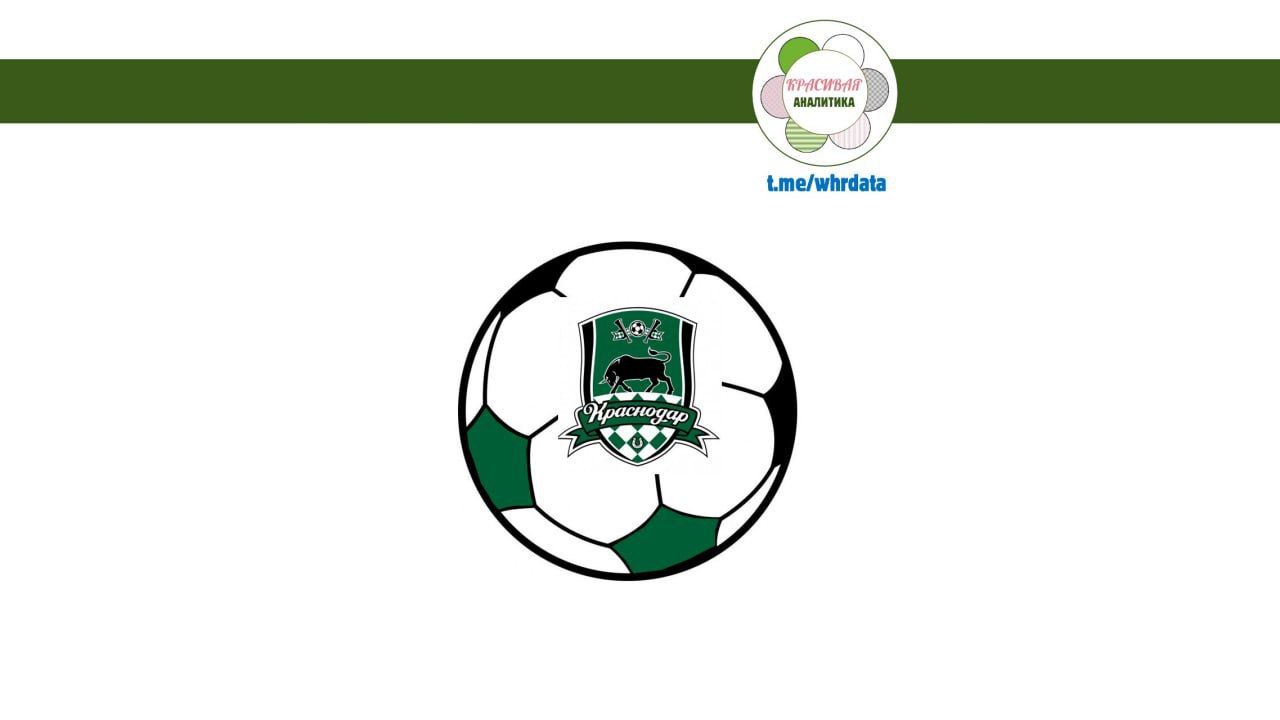победа ФК Краснодар и уроки HR-менеджмента image preview