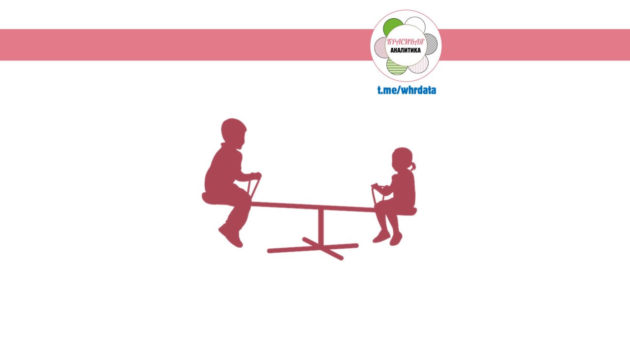 Фотография поста