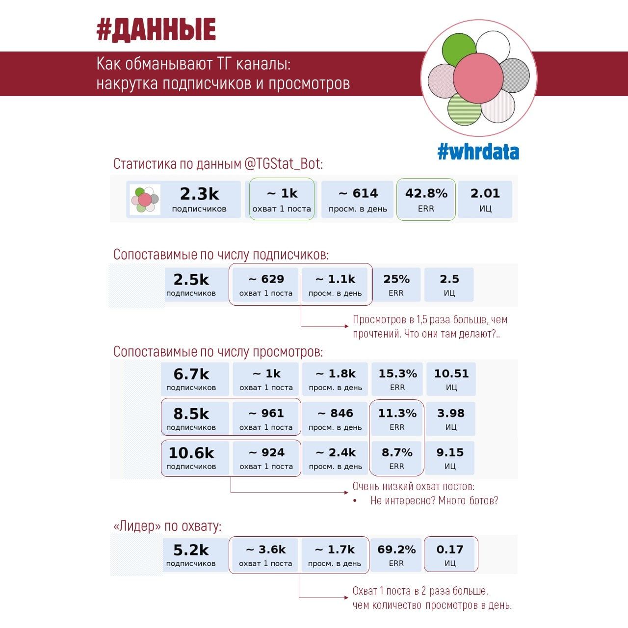 Метрики оценки эффективности телеграм-каналов image preview