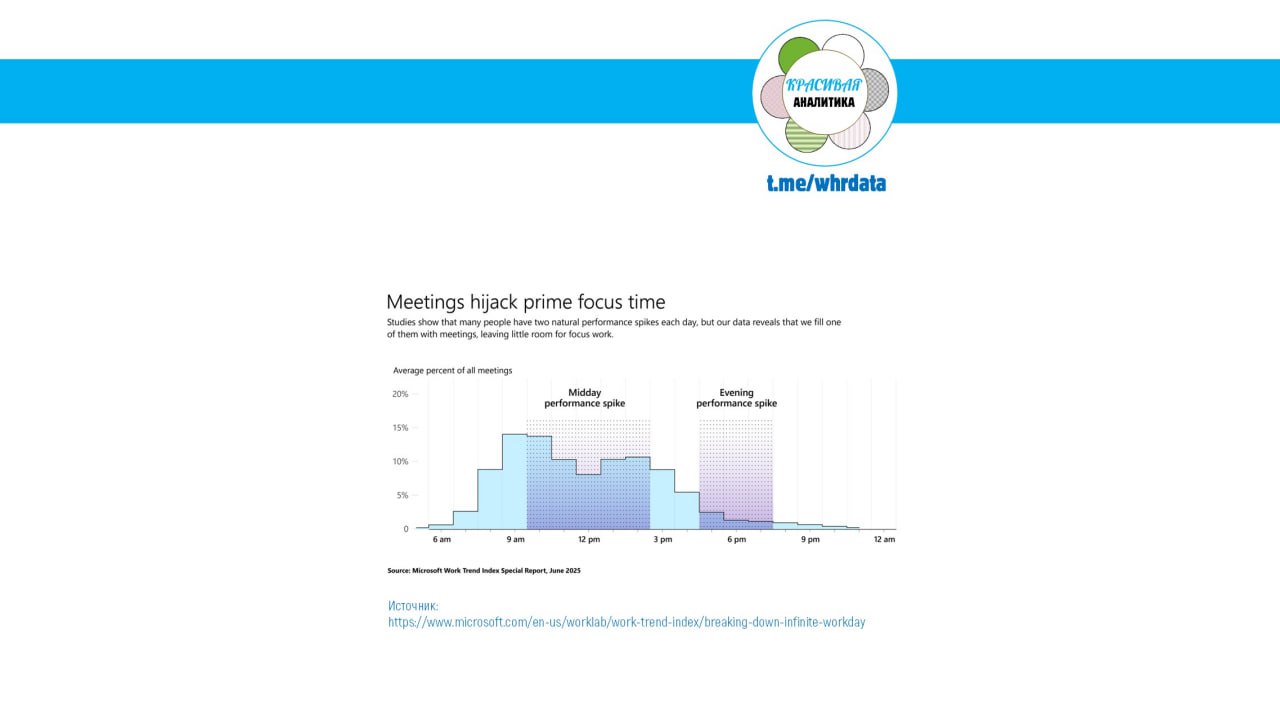 Фотография поста