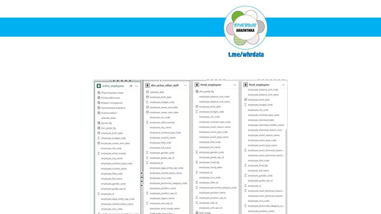 Модель данных, год 2025 image preview