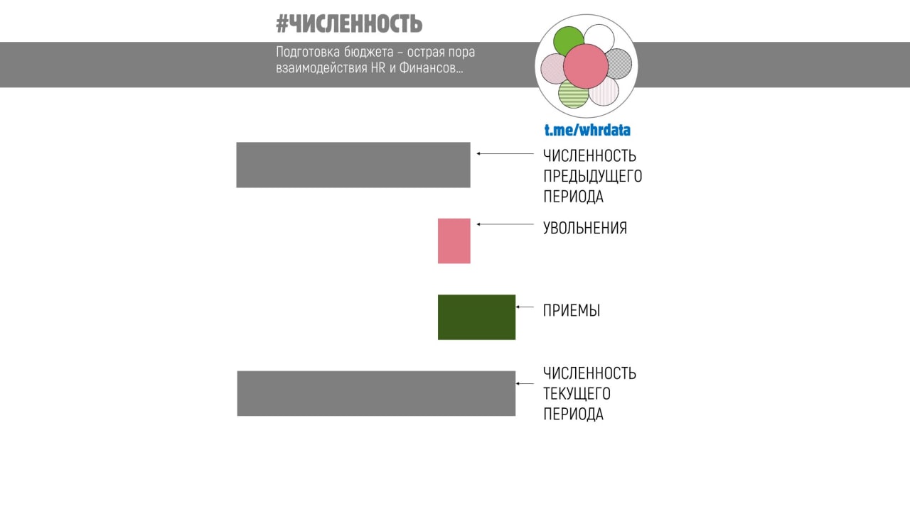 Фотография поста