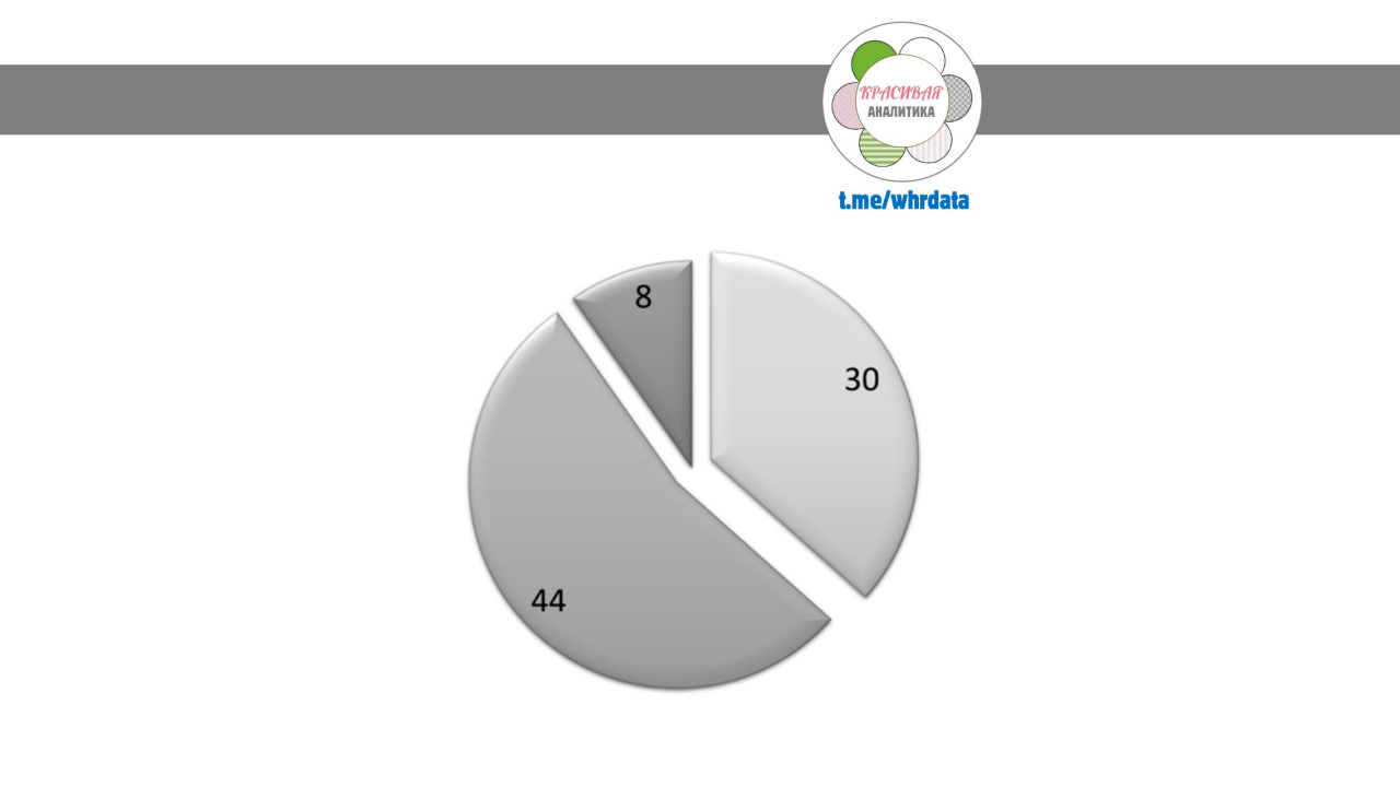 Диаграмма - кринж image preview