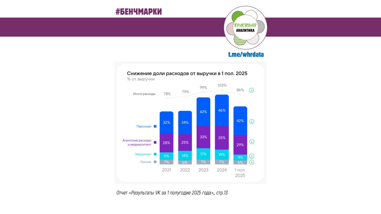 Фотография поста