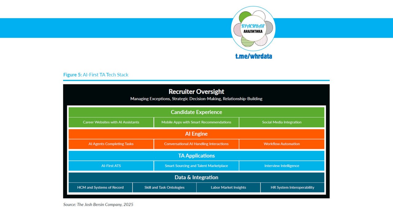 Фотография поста
