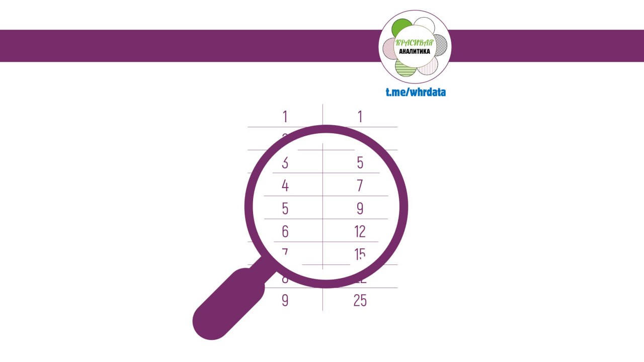 Фотография поста