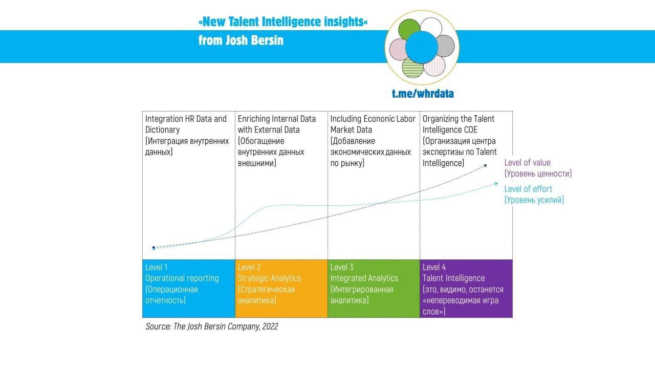 Фотография поста