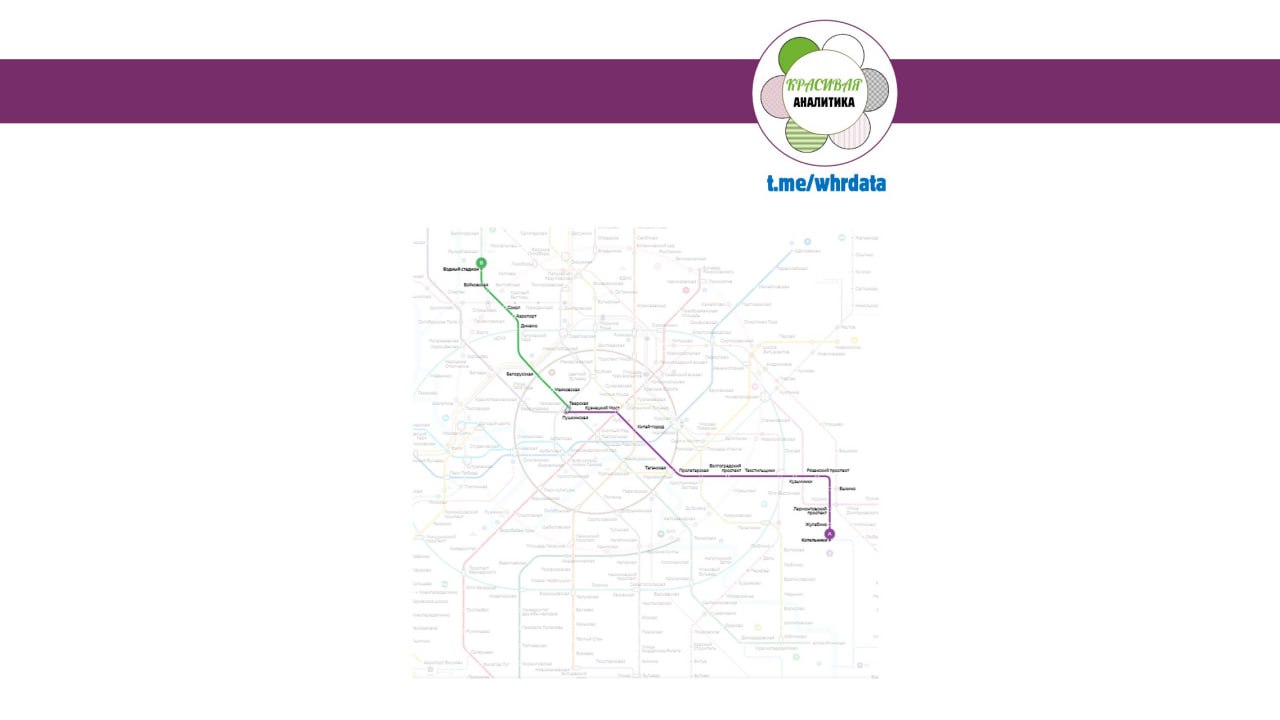 Фотография поста