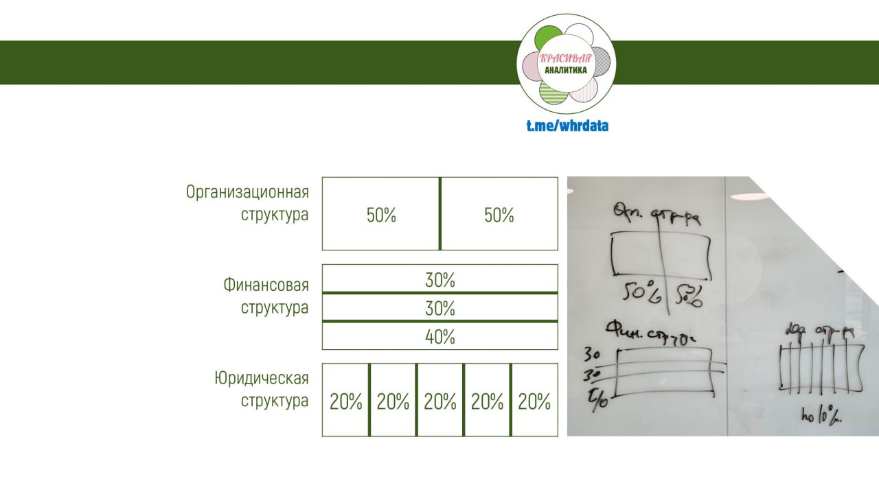 Фотография поста