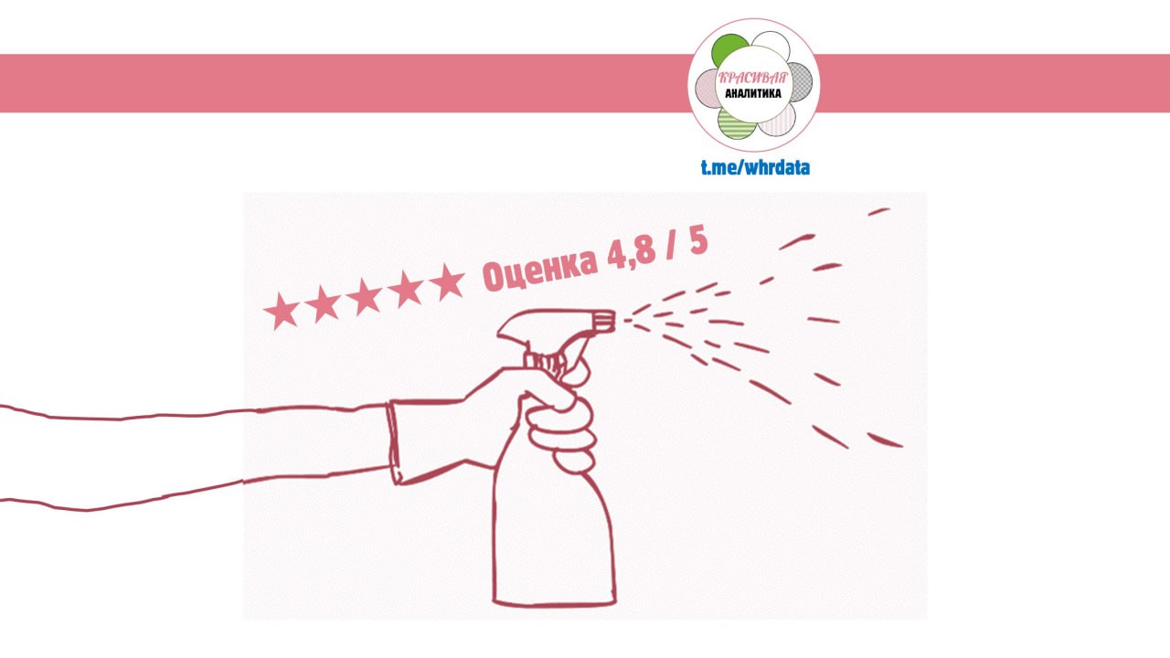 Фотография поста