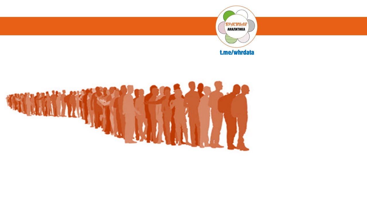 Очередь и PnL image preview