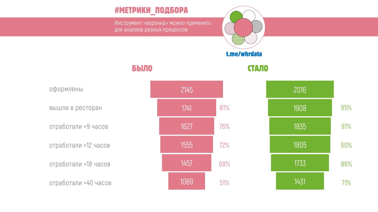 Фотография поста