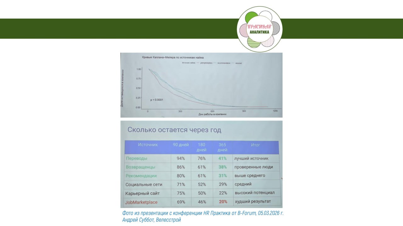 заметки конференции HR практика B‑Forums 05.03.2026 image preview